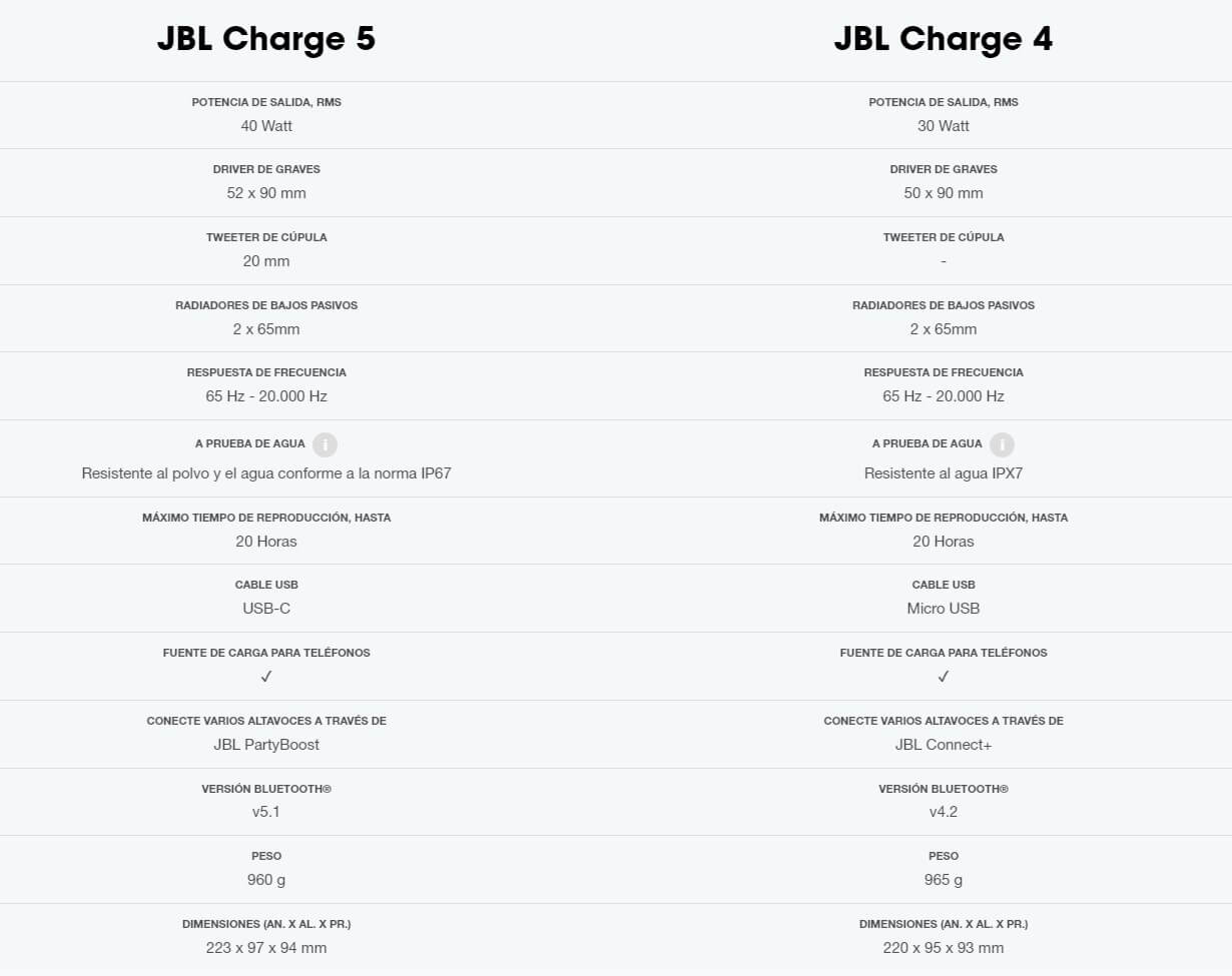 comparativa charge 5 vs charge 4